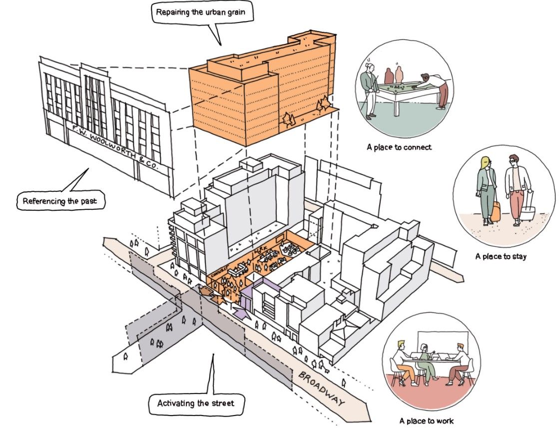 Concept diagram setting the scheme against its context