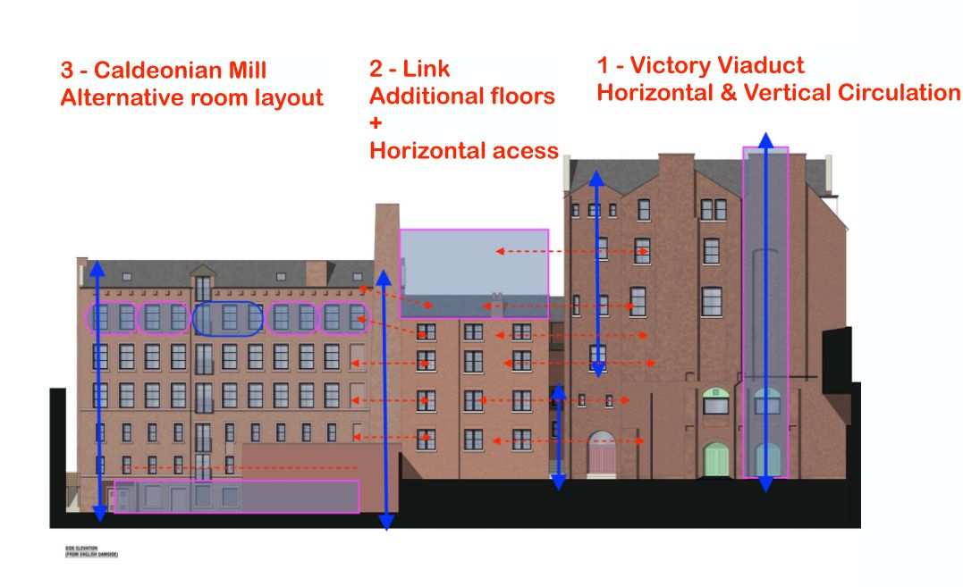 Diagram of the proposed room layout, link and circulation strategy